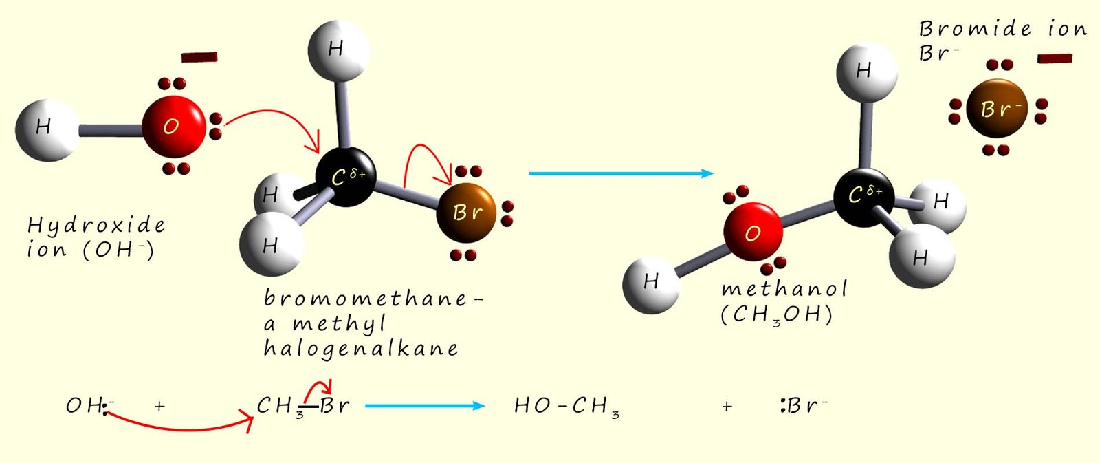 Outline of the mechanism for hydroxide ions attacking bromide ion in bromoethane. Outline of the mechanism for a nucleophilic substitution reaction.